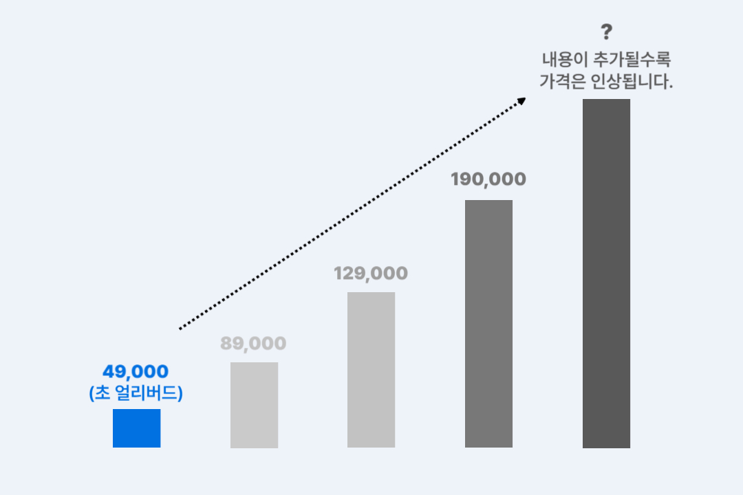 학원 블로그 혁명서 가격